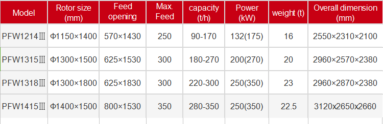 High Power Energy Stone Marble Mining Impact Crusher at Attractive Price