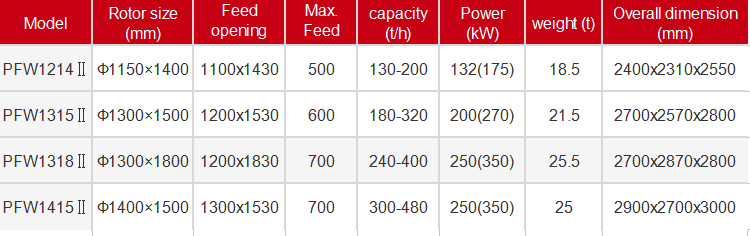 High Power Energy Stone Marble Mining Impact Crusher at Attractive Price