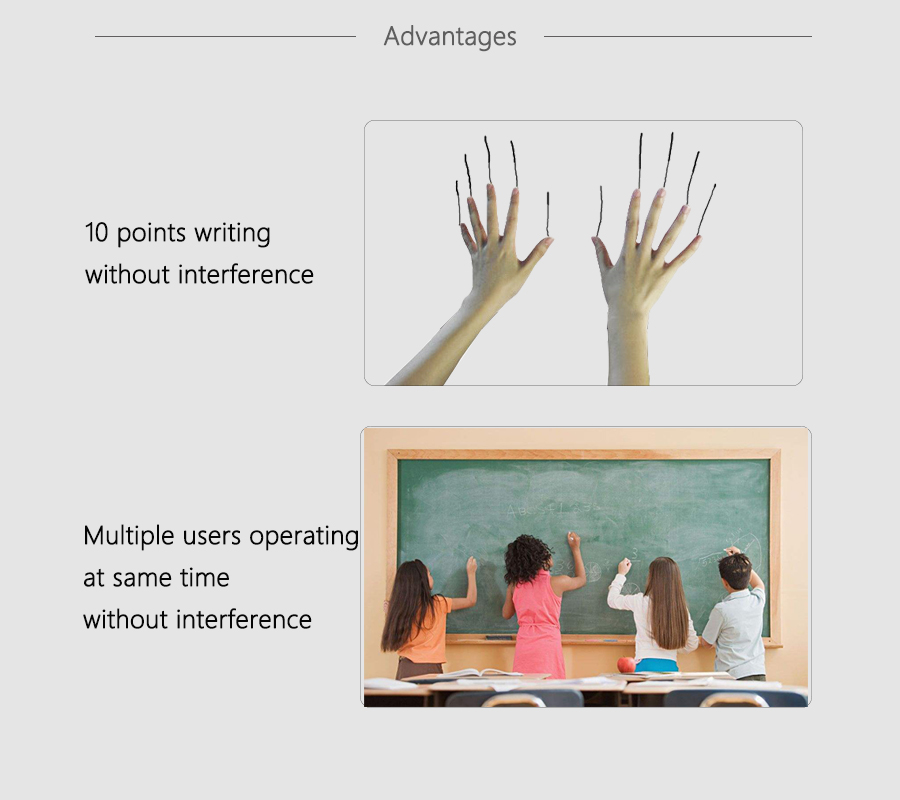 price of ir interactive electronic whiteboard software